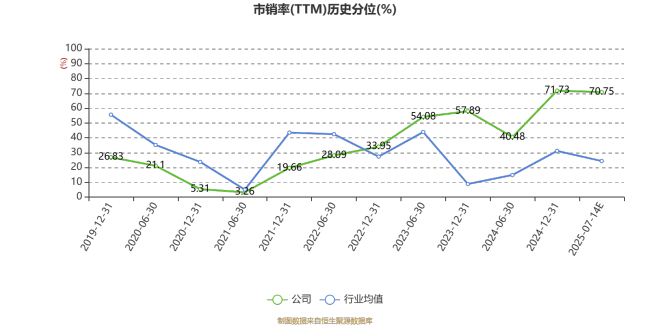 *ST正平：预计2025年上半年亏损8500万元
