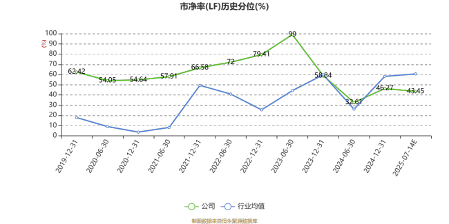 华控赛格：预计2025年上半年亏损7700万元