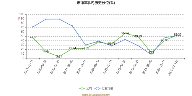 勤上股份：预计2025年上半年亏损2600万元