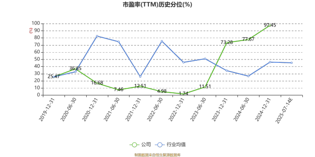 信隆健康：预计2025年上半年亏损950万元