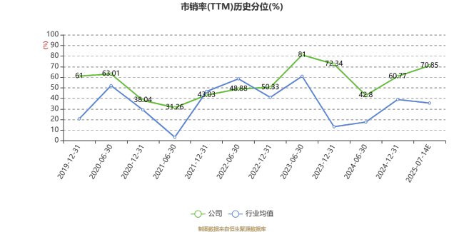 汇源通信：预计2025年上半年盈利700万元