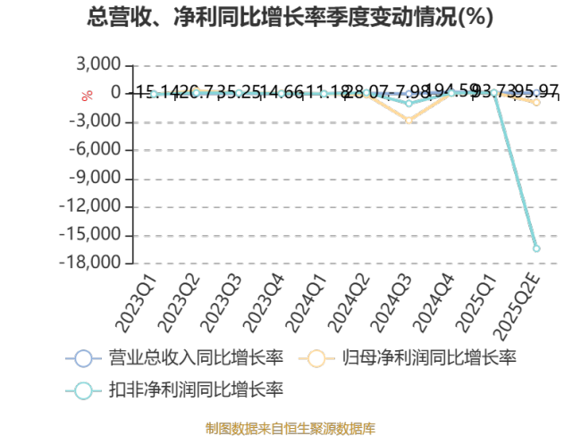 *ST宇顺：预计2025年上半年亏损418.65万元