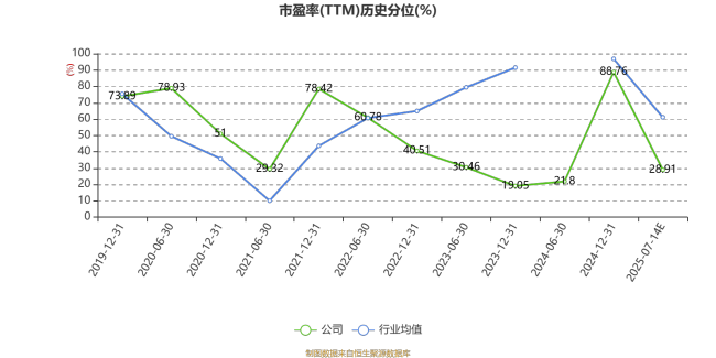 电科网安：预计2025年上半年亏损1.6亿元