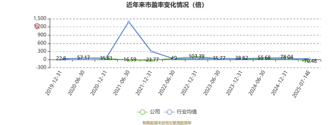 众生药业：预计2025年上半年净利同比增长94.49%