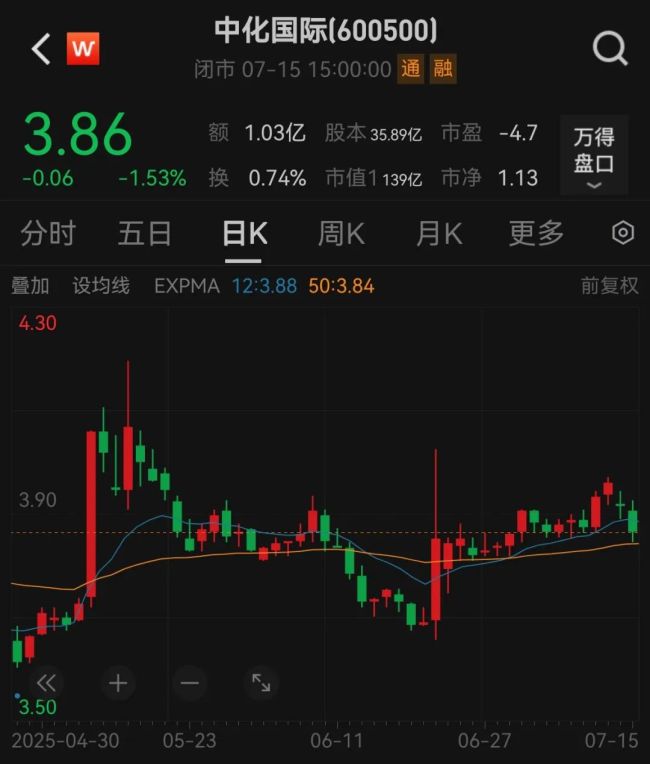 600500，拟资产重组，明起停牌