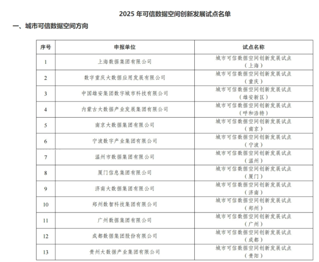 城市24小时 | 半年报出炉，“消费第三城”再承压