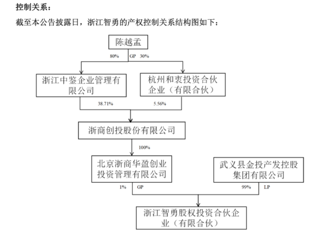 002090 分仓式易主 复牌大跌！