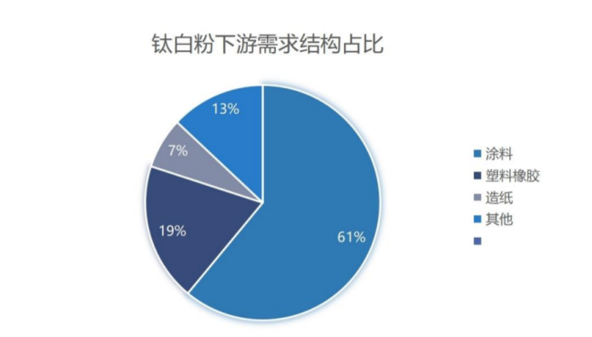 钛白粉龙头安纳达2025年上半年亏损逾2600万元 两大主要产品毛利率均同比下滑