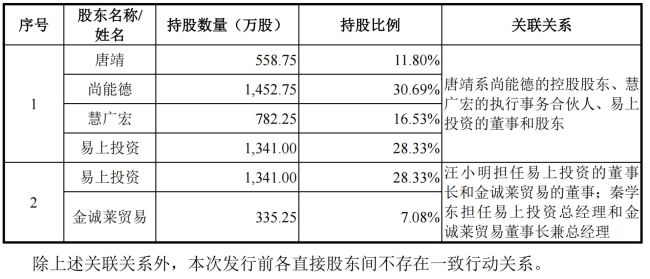 慧谷新材冲击创业板IPO：与新莱福“同出一脉”，去年赎回理财产品转购关联方大额存单