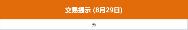 东方财富财经早餐 8月29日周五