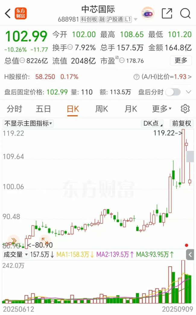 突发重挫！25万股民猝不及防
