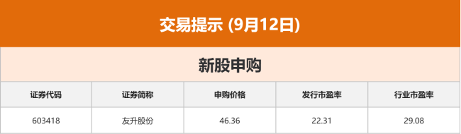 东方财富财经早餐 9月12日周五