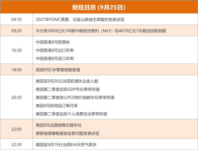 东方财富财经早餐 9月25日周四