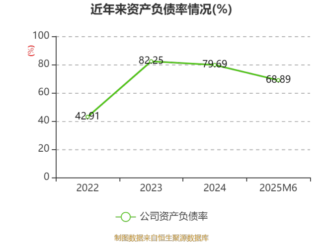 万辰集团：拟发行H股 扩展门店网络 提升数字化能力及供应链建设