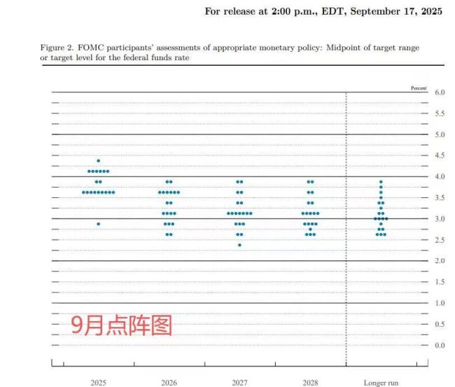 美联储会议纪要：多数官员支持年内进一步降息 路径分歧显著
