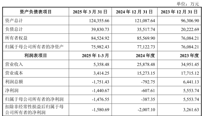 概伦电子21.74亿元并购背后 “IP+EDA”难改善股东回报