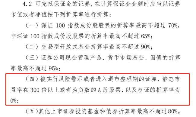 触及300倍静态市盈率红线 中芯国际A股两融折算率被多家券商调降至零 影响有多大？