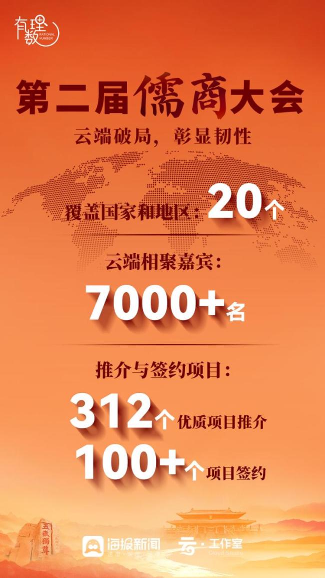 有理数丨引资超万亿元！儒商大会金字招牌，锚定山东新未来