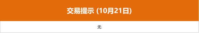 东方财富财经早餐 10月21日周二