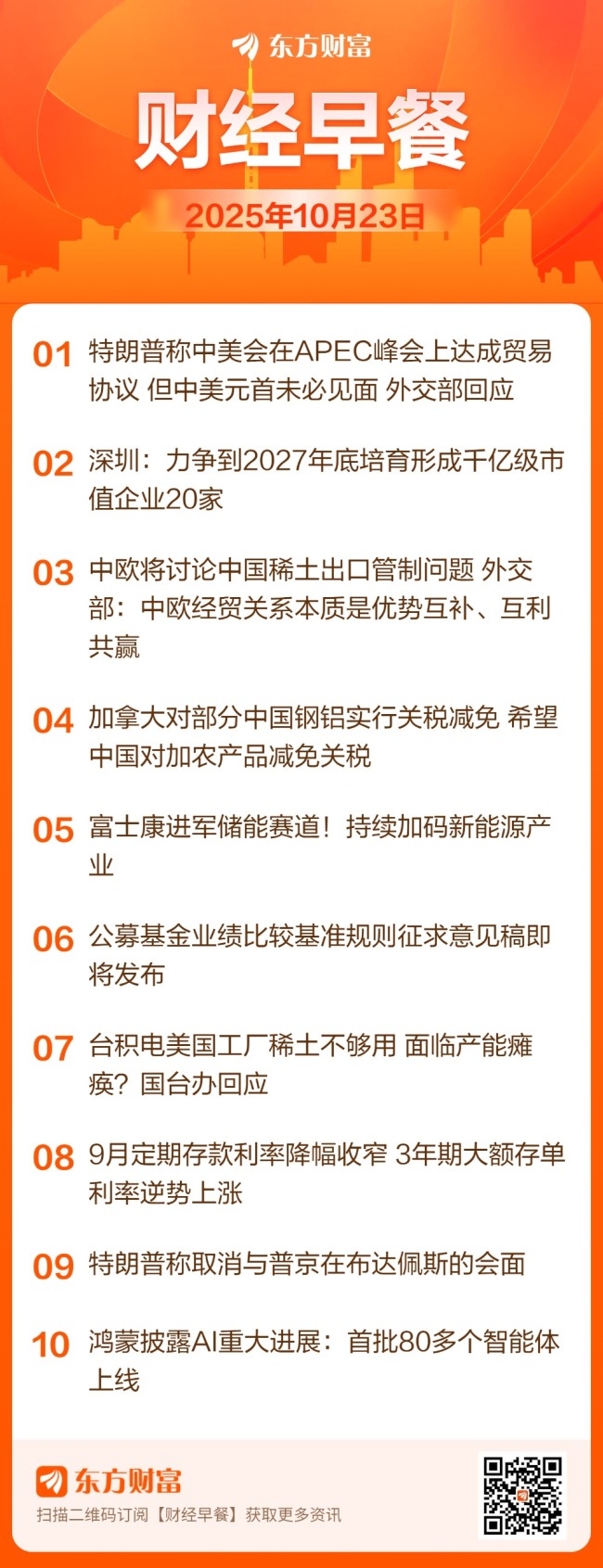 东方财富财经早餐 10月23日周四