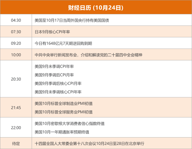 东方财富财经早餐 10月24日周五
