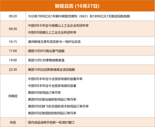 东方财富财经早餐 10月27日周一