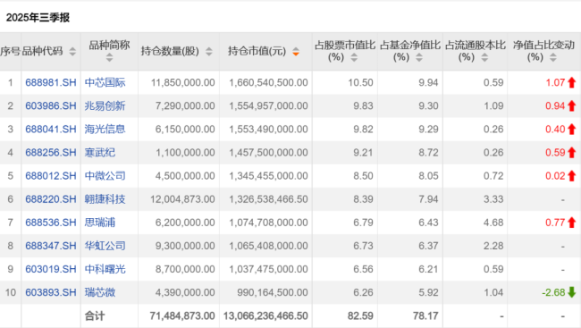 绩优基金大调仓!后市机会何寻?