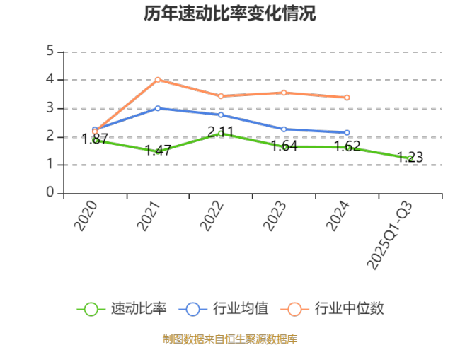 振德医疗：2025年前三季度净利润2.03亿元