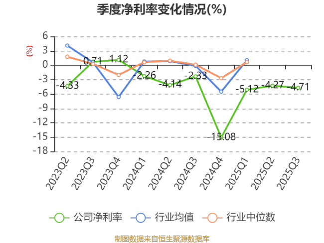 天地在线：2025年前三季度实现营业总收入9.07亿元