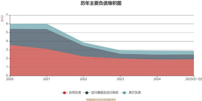 天地在线：2025年前三季度实现营业总收入9.07亿元