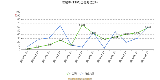 华电能源：2025年前三季度净利润2.67亿元