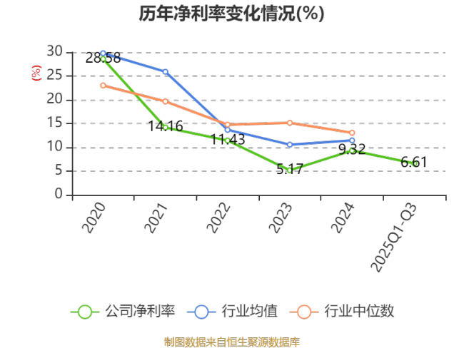 振德医疗：2025年前三季度净利润2.03亿元
