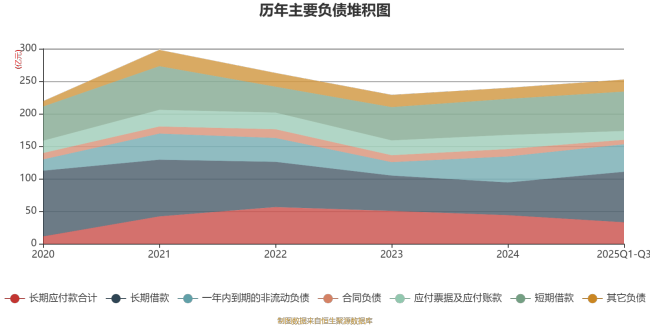 华电能源：2025年前三季度净利润2.67亿元
