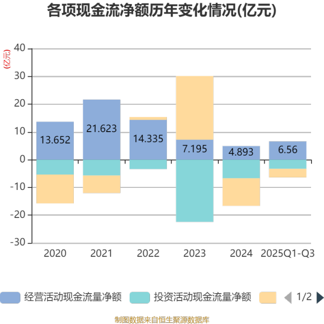 隆平高科：2025年前三季度实现营业总收入28.41亿元