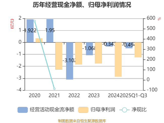 华软科技：2025年前三季度实现营业总收入2.61亿元