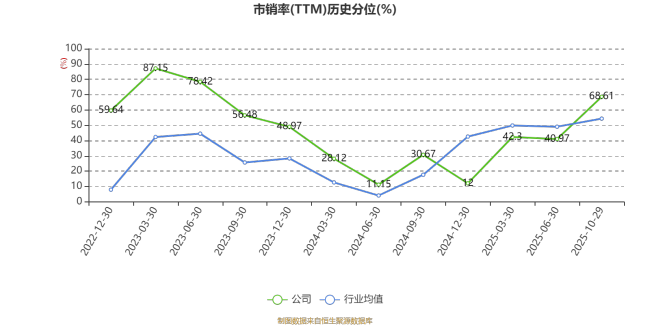 井松智能：2025年前三季度净利润806.9万元