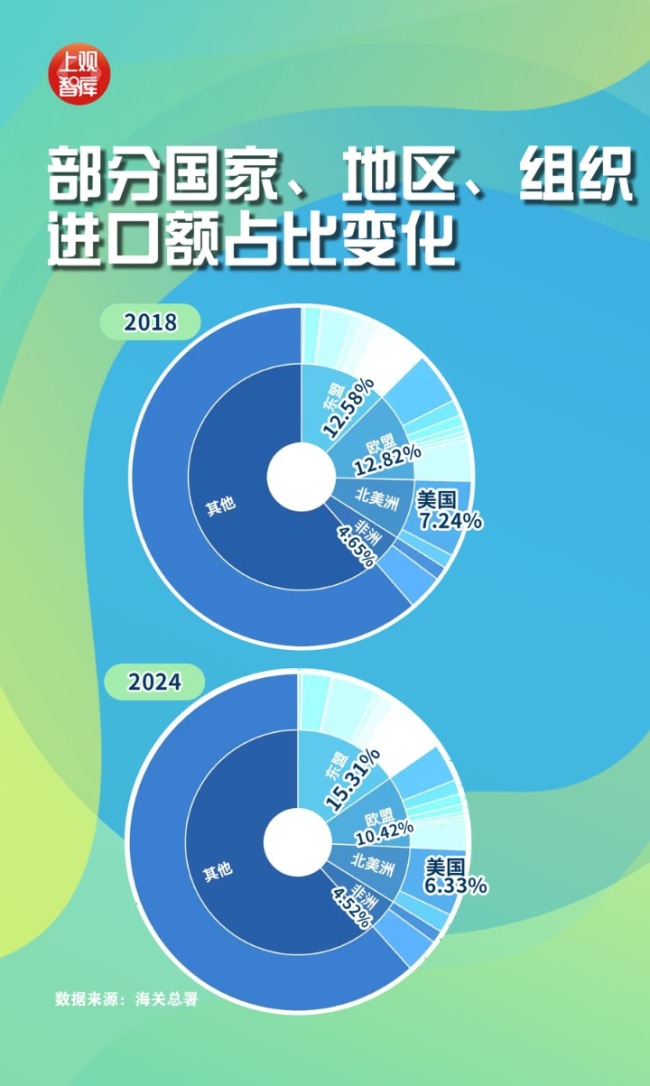 数字之中,读懂进博会这八年,中国进口这八年