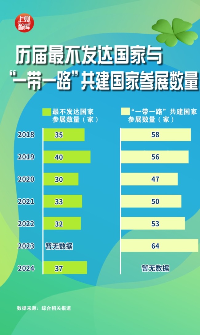 数字之中,读懂进博会这八年,中国进口这八年