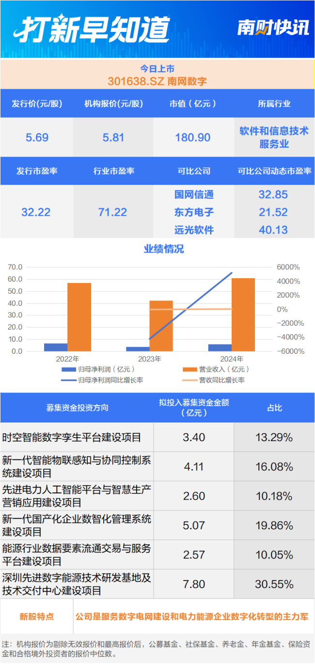 国内冷链智能装备“小巨人”申购 3只新股上市丨打新早知道