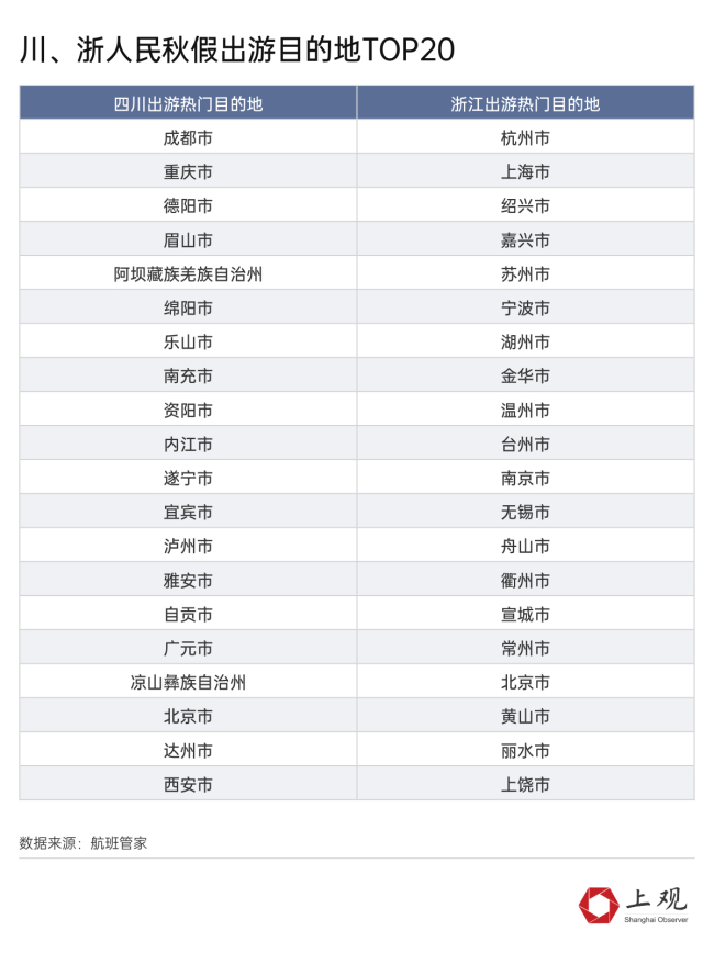 秋假“吸金”力爆棚！下一个宝藏放假城市会是TA吗？