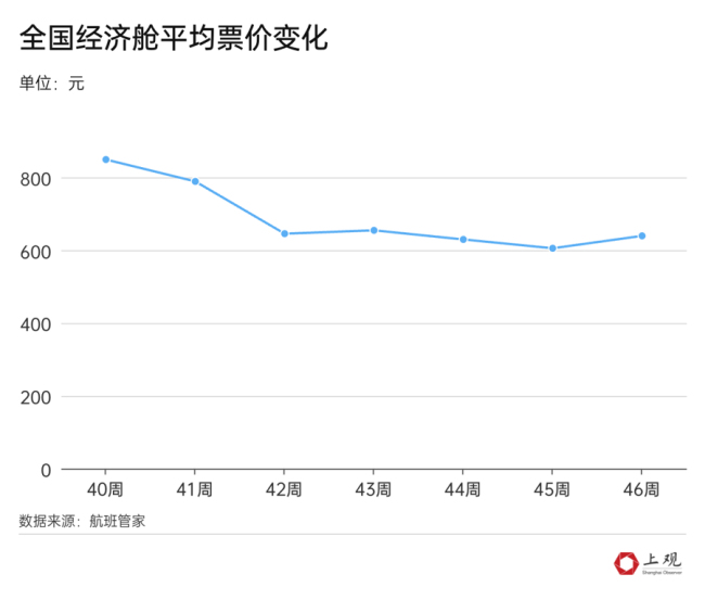 秋假“吸金”力爆棚！下一个宝藏放假城市会是TA吗？
