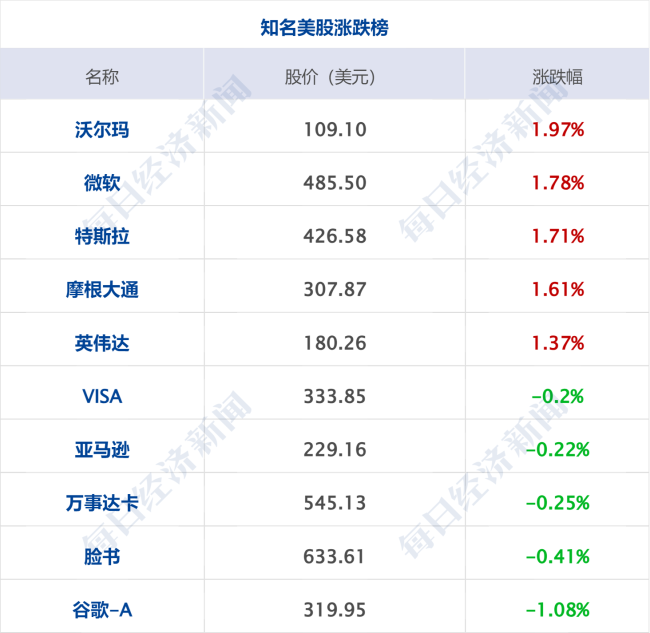 六部门发文！事关促消费；万科债券疑将展期；俄回应“和平计划”丨每经早参
