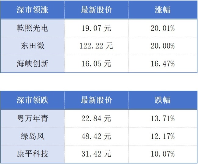 广东外贸进出口连续39年居全国首位；2025亚洲通用航空展闭幕丨大湾区财经早参
