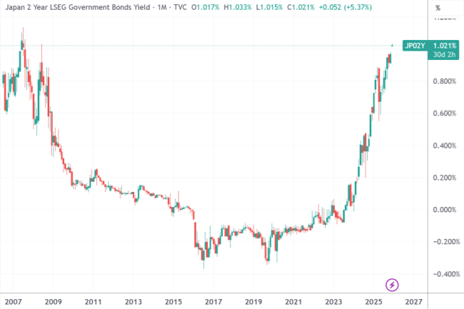 深夜 白银迭创新高！黄金也突破近6周高点