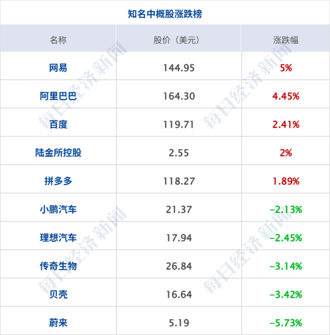 加密货币大跌！超26万人爆仓；宁德时代基层员工每月涨薪150元；万科境内债展期方案曝光丨每经早参