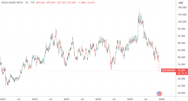 深夜 白银迭创新高！黄金也突破近6周高点