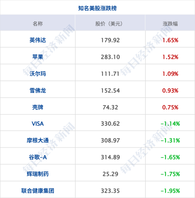 加密货币大跌！超26万人爆仓；宁德时代基层员工每月涨薪150元；万科境内债展期方案曝光丨每经早参