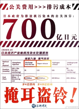 都排成“鸳鸯锅”了还嘴硬是安全的！日本预计用700亿日元处理负面信息！