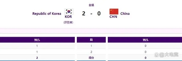 亚运会LOL半决赛：韩国队2比0战胜中国队晋级决赛