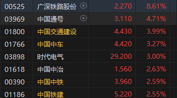 港股恒指震荡微跌0.05% 重型机械股强势 中国海洋石油跌超3%